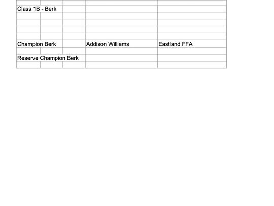 Eastland Co. Jr. Livestock Show Breeding Swine Results 