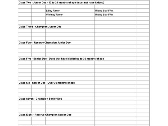 Eastland Co Jr. Livestock Show Results Dairy Goats 