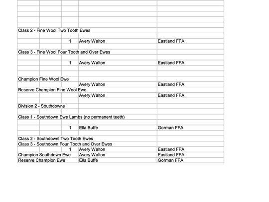 Eastland County Jr. Livestock Show Breeding Sheep Results