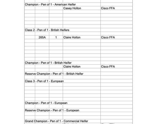 Eastland County Jr. Livestock Show Results Commercial Steers 