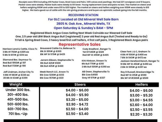 Graham Livestock Market Report 10/26/2026