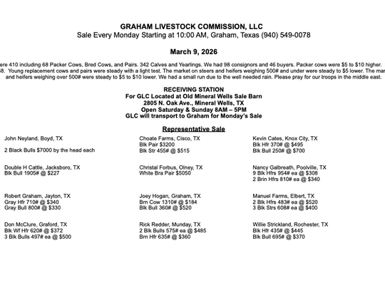 Graham Livestock Market Report March 9, 2026