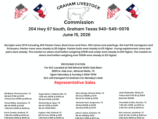 Graham Livestock Market Report