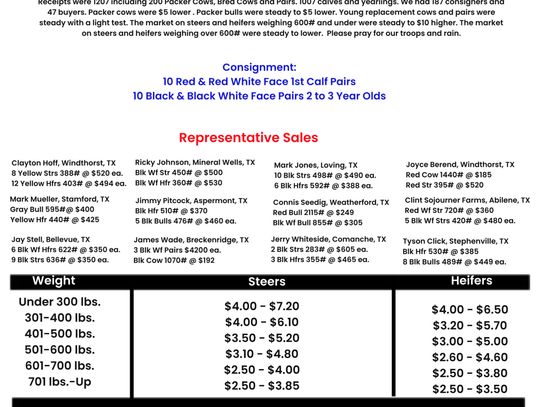 Graham Livestock Market Report