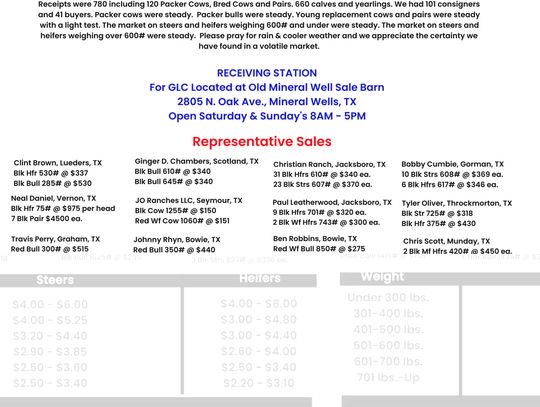 Graham Livestock Market Report