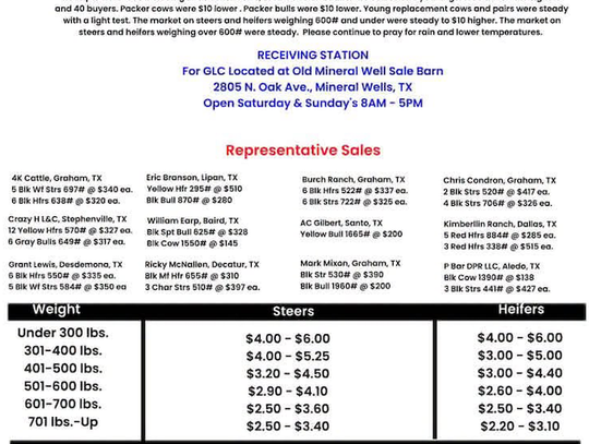 Graham Livestock Market Report 9/21/26