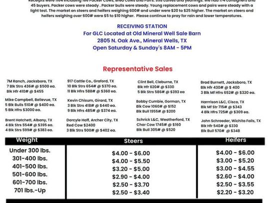 Graham Livestock Market Report 9/28/26
