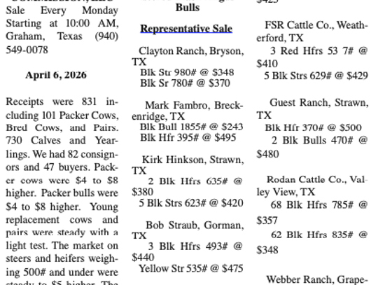 Graham Market Report
