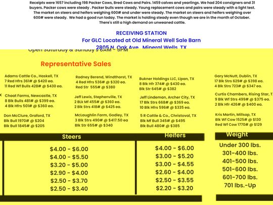 Graham Market Report