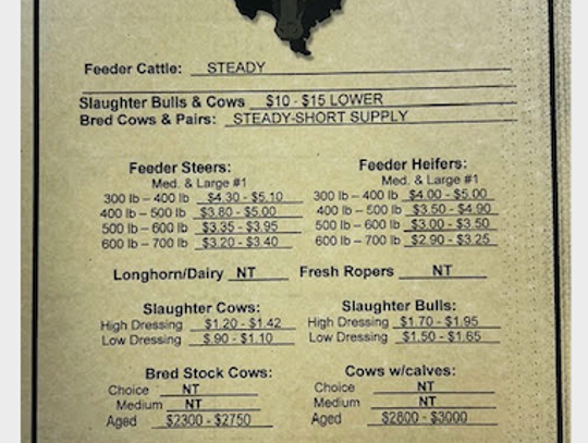 Texas Cattle Exchange Market Report 9/22/26