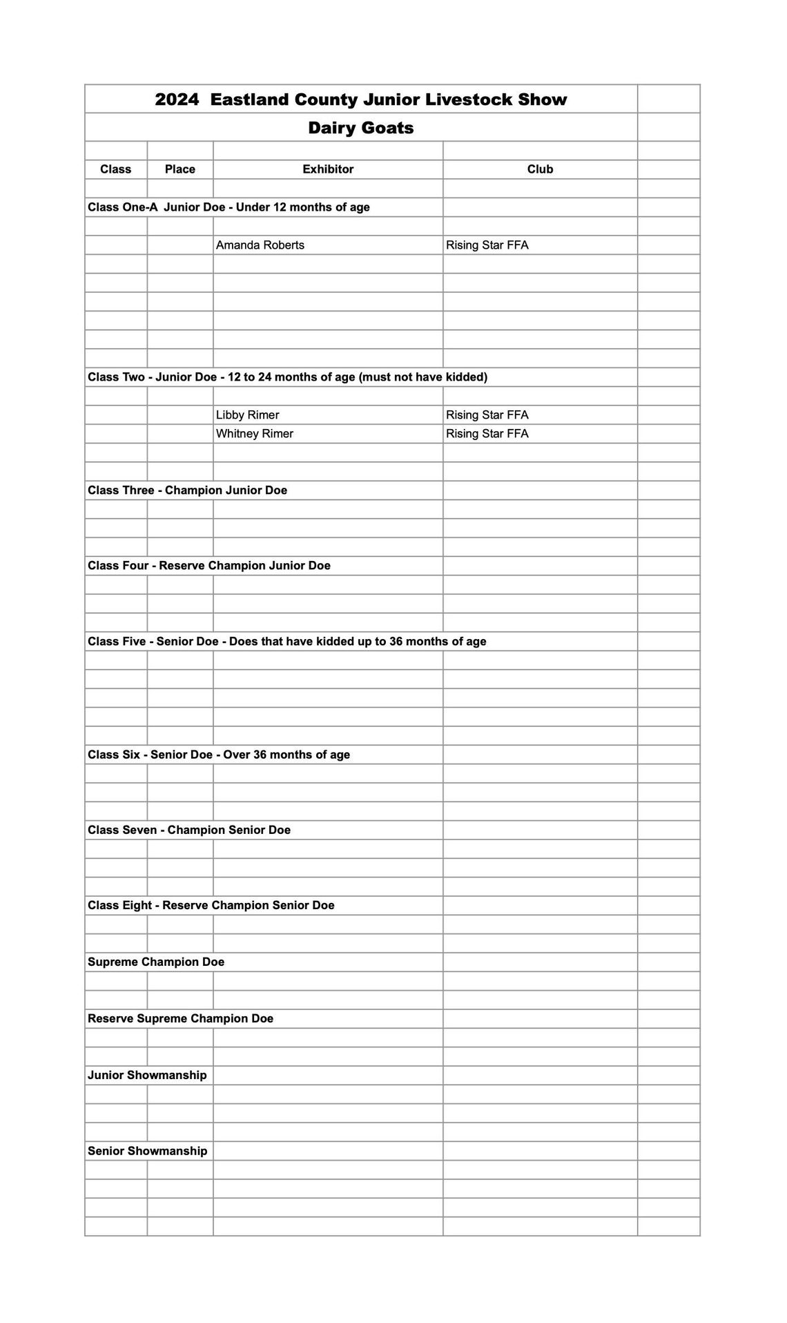 Eastland Co Jr. Livestock Show Results Dairy Goats 