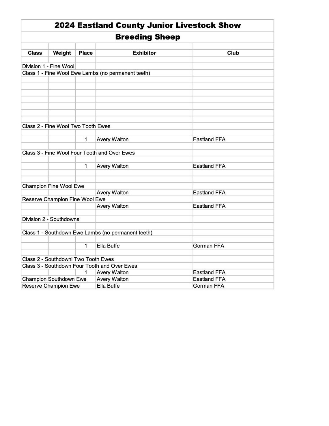 Eastland County Jr. Livestock Show Breeding Sheep Results