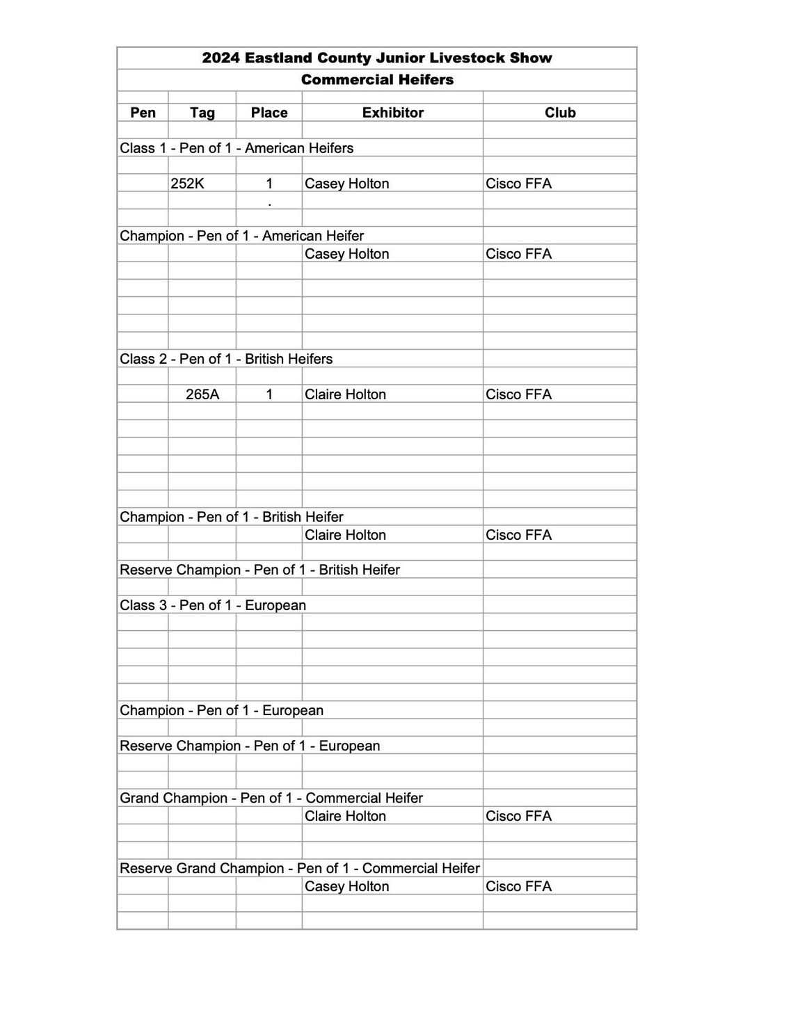 Eastland County Jr. Livestock Show Results Commercial Steers 