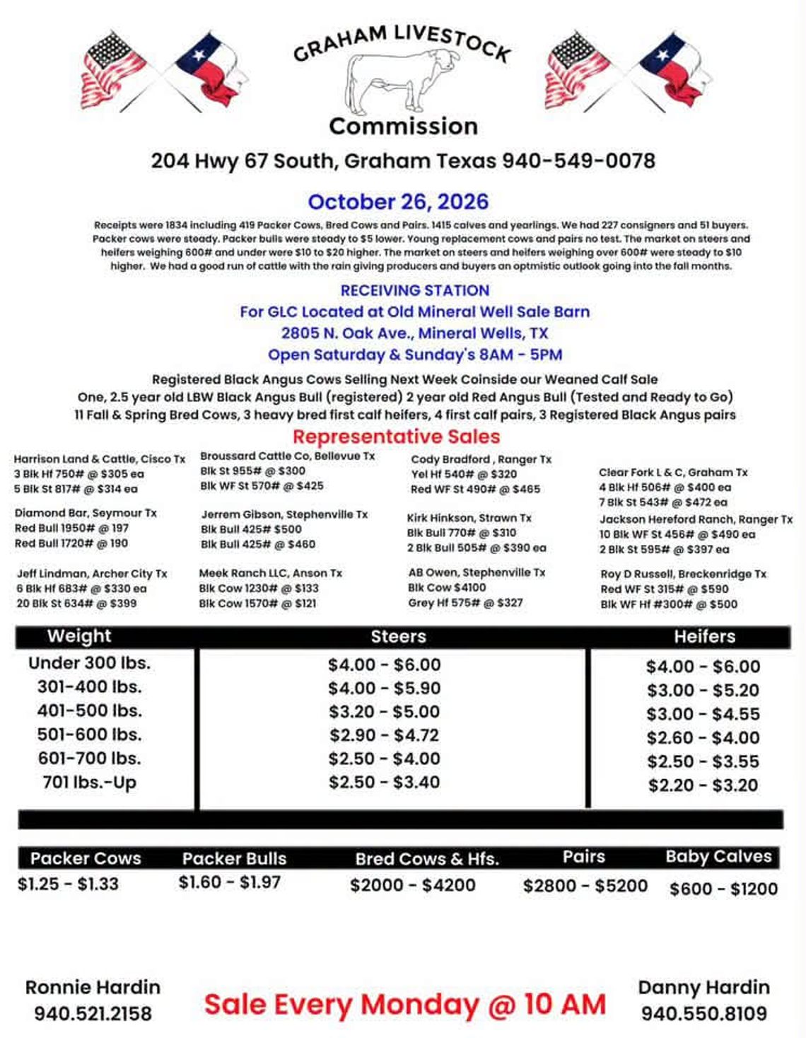 Graham Livestock Market Report 10/26/2026 Graham Livestock Market Report 10/26/2026