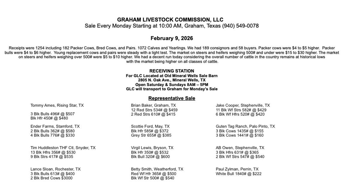 Graham Livestock Market Report