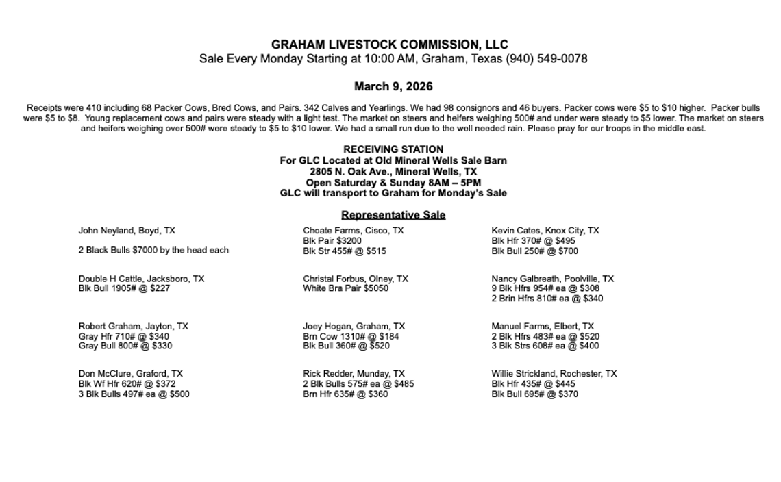 Graham Livestock Market Report March 9, 2026