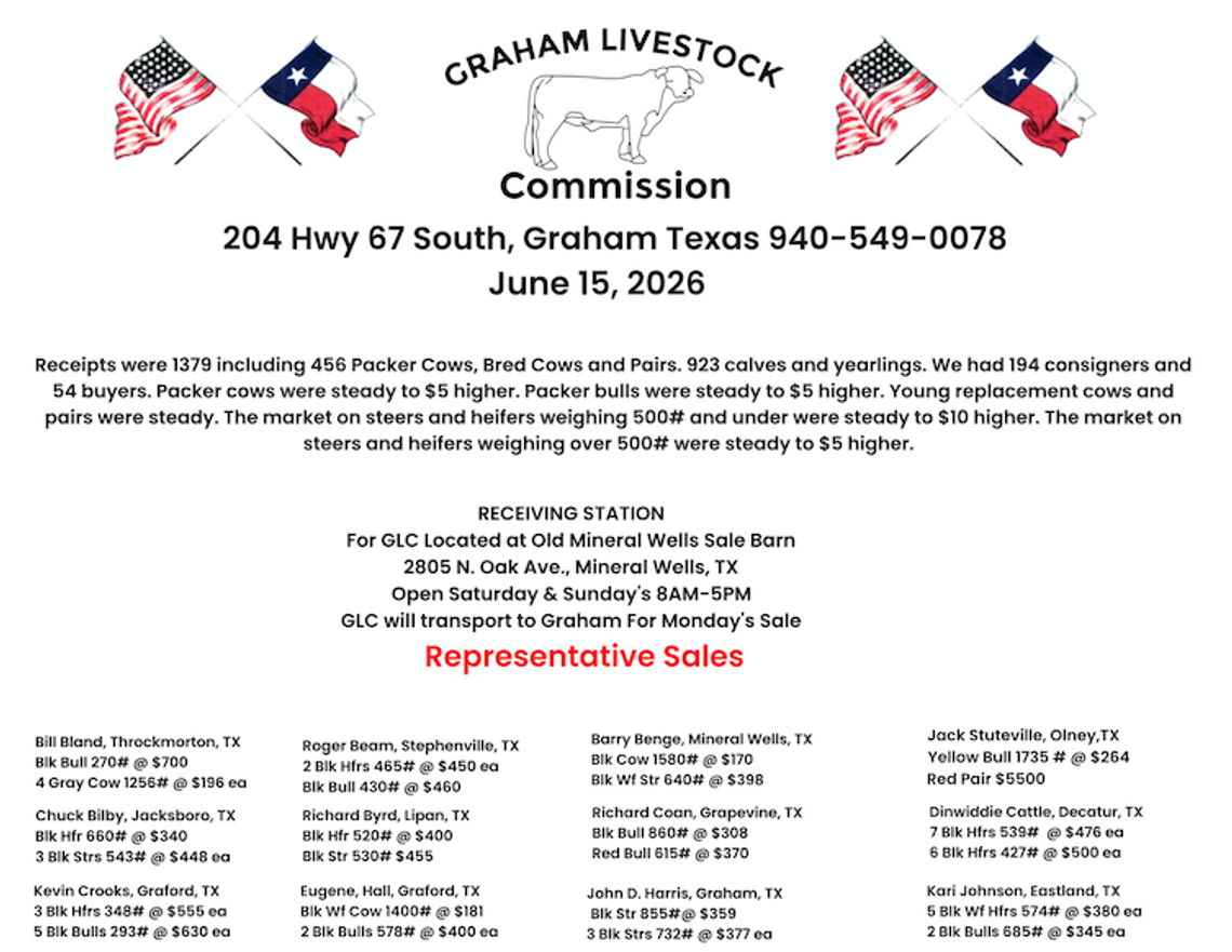 Graham Livestock Market Report Graham Livestock Market Report