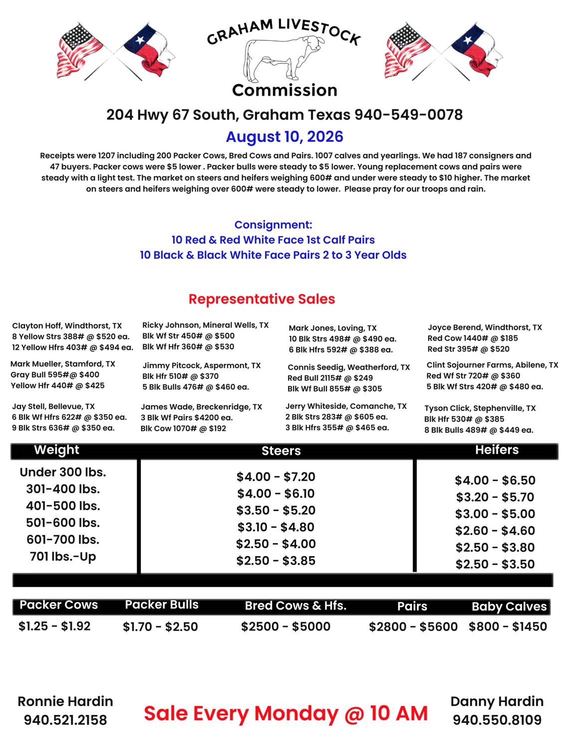 Graham Livestock Market Report Graham Livestock Market Report