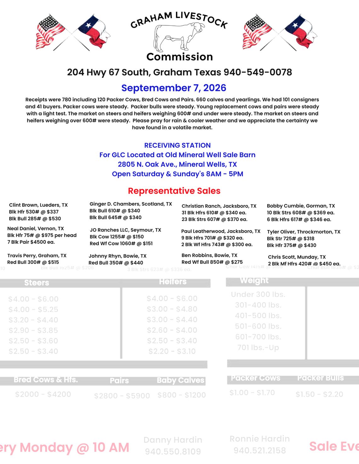 Graham Livestock Market Report