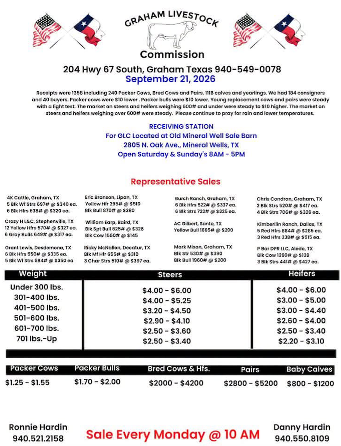 Graham Livestock Market Report 9/21/26 Graham Livestock Market Report 9/21/26