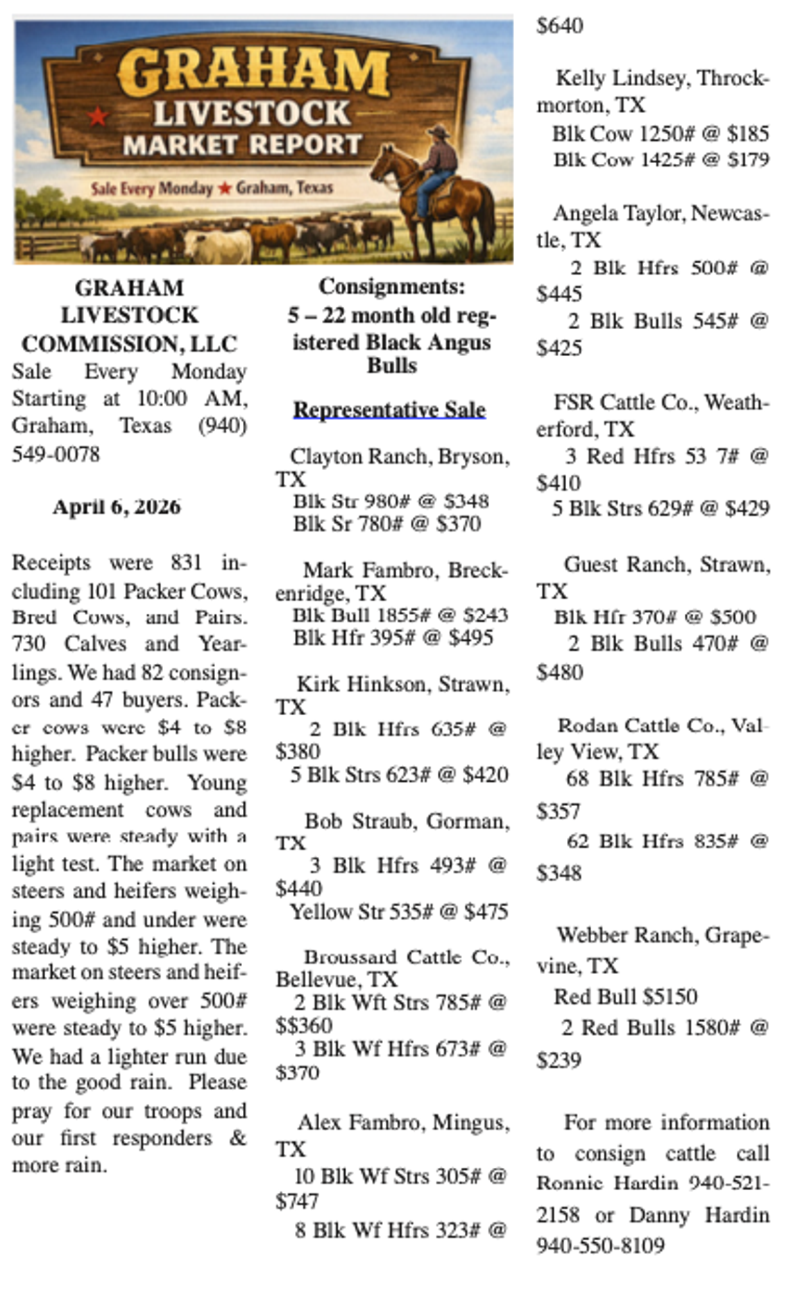 Graham Market Report