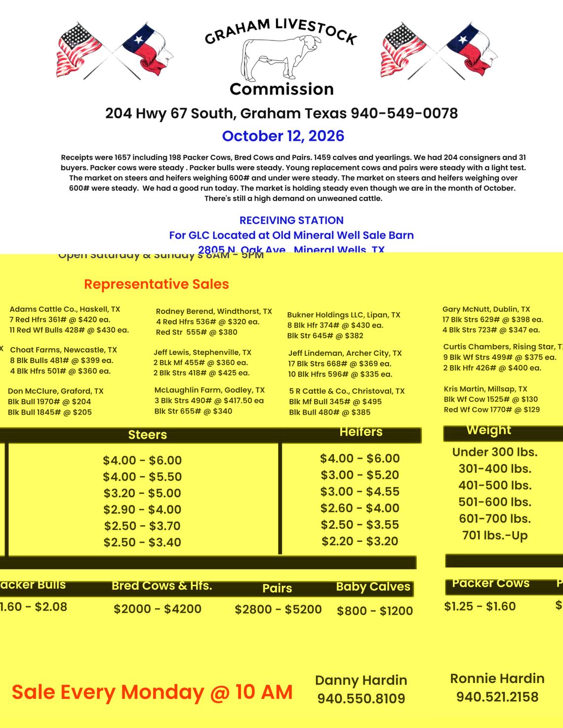 Graham Market Report Graham Market Report